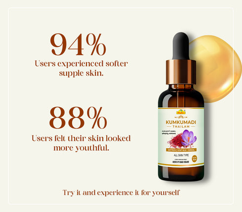 Megha's Kumkumadi Tailam